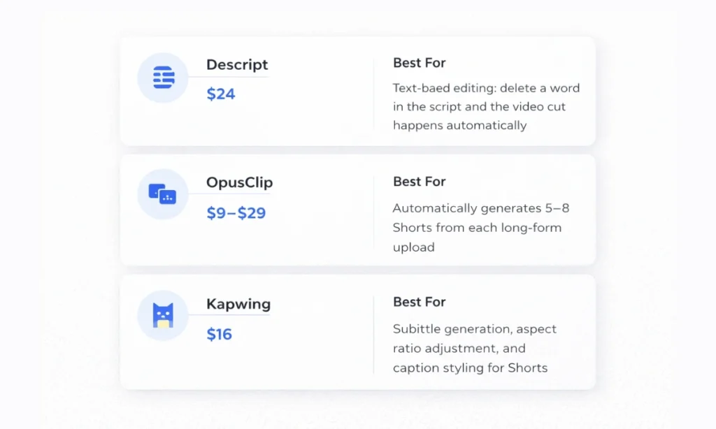 Video Editing tools and prices
